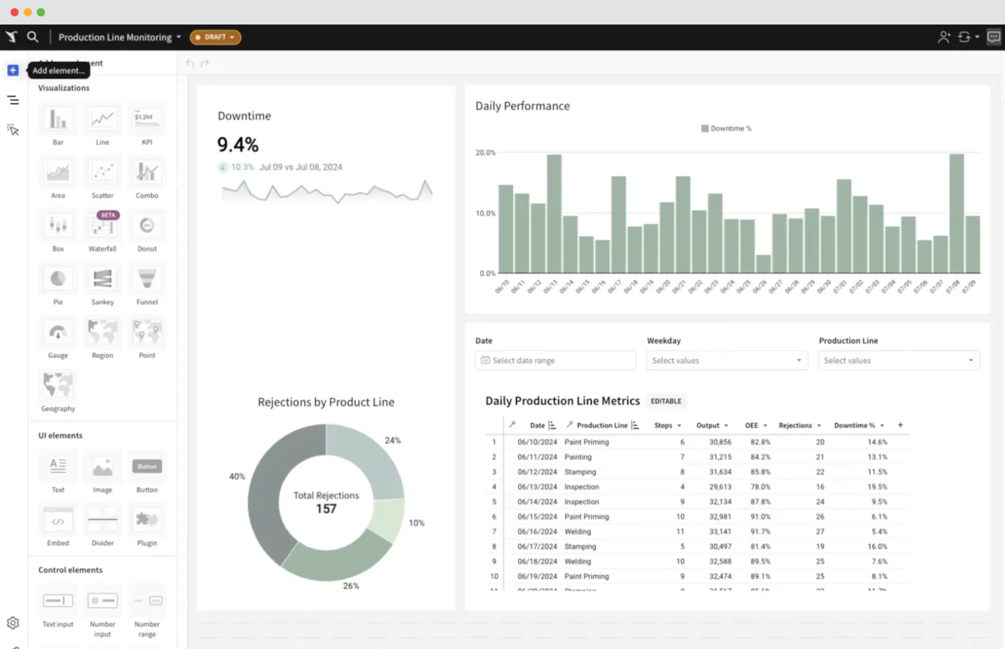 Sigma Computing Alternative - CorralData